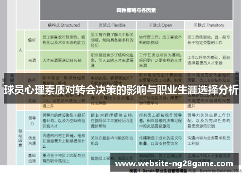 球员心理素质对转会决策的影响与职业生涯选择分析