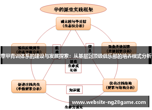 意甲青训体系的建设与发展探索：从基层到顶级俱乐部的培养模式分析