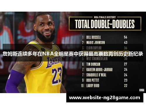 詹姆斯连续多年在NBA全明星赛中获得最高票数再创历史新纪录