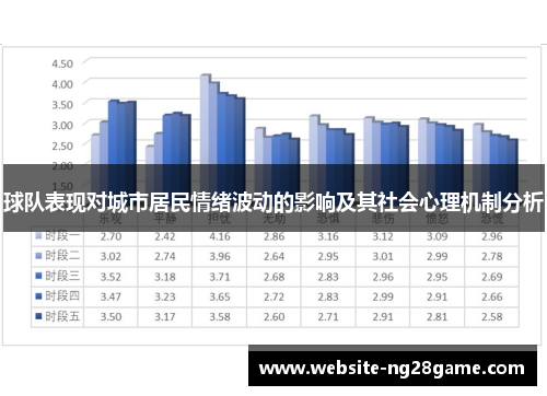 球队表现对城市居民情绪波动的影响及其社会心理机制分析