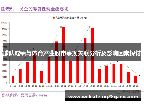 球队成绩与体育产业股市表现关联分析及影响因素探讨