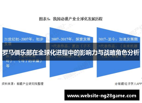 罗马俱乐部在全球化进程中的影响力与战略角色分析