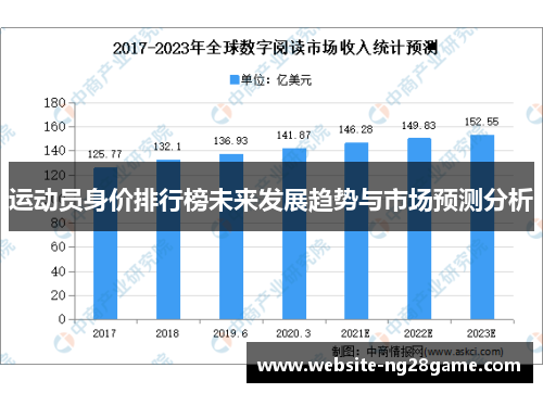运动员身价排行榜未来发展趋势与市场预测分析