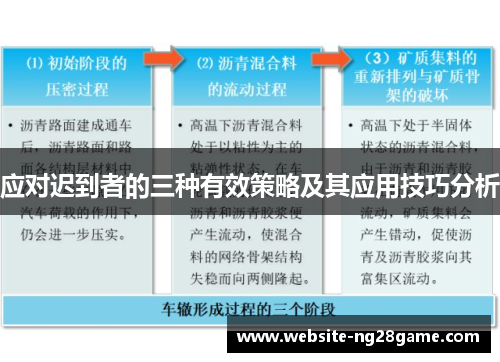 应对迟到者的三种有效策略及其应用技巧分析