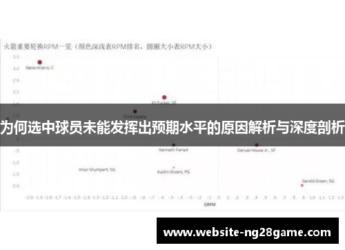 为何选中球员未能发挥出预期水平的原因解析与深度剖析