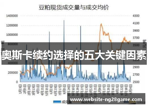 奥斯卡续约选择的五大关键因素
