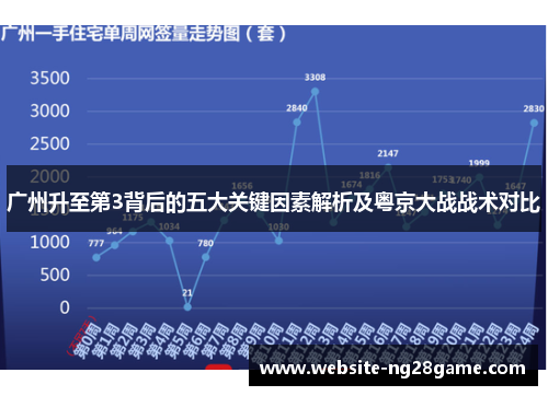 广州升至第3背后的五大关键因素解析及粤京大战战术对比