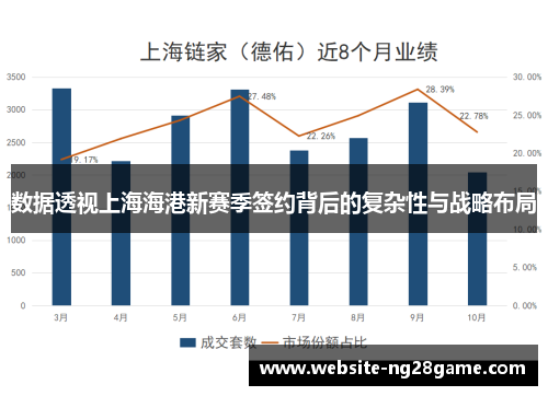 数据透视上海海港新赛季签约背后的复杂性与战略布局
