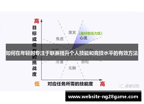 如何在年轻时专注于联赛提升个人技能和竞技水平的有效方法