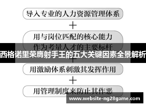 西格诺里荣膺射手王的五大关键因素全景解析